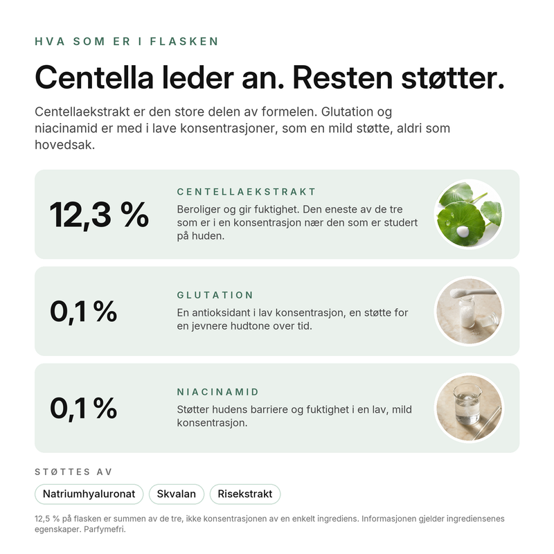 Glutathione Niacinamide Kroppslotion, nøkkelingredienser