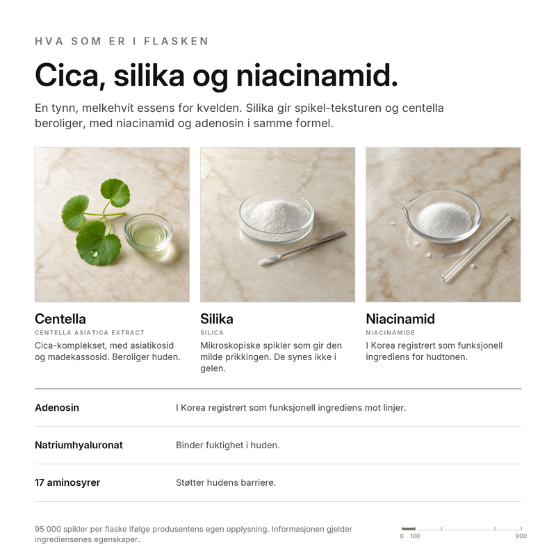 Cica Spikelserum, nøkkelingredienser