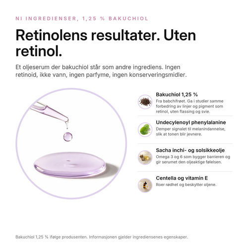 Bakuchiol 1,25 % Utjevnende Serum