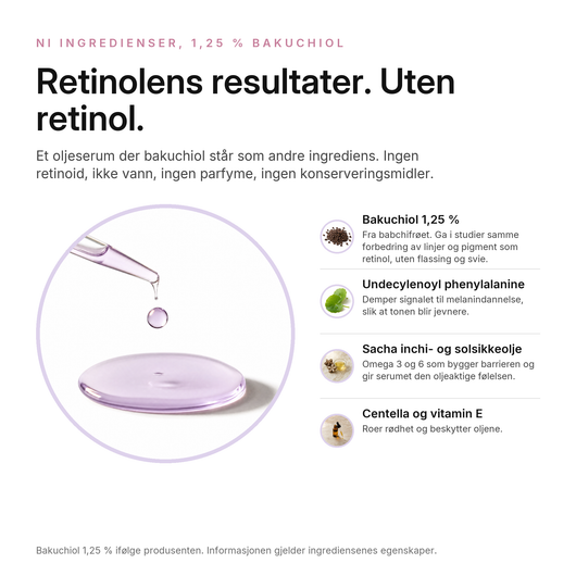 Bakuchiol 1,25 % Utjevnende Serum, nøkkelingredienser