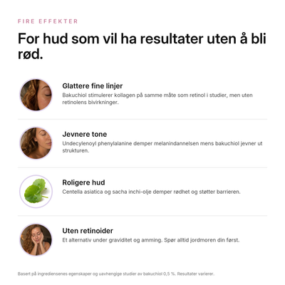 Bakuchiol 1,25 % Utjevnende Serum, fordeler