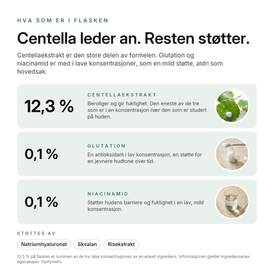 Glutathione Niacinamide Kroppslotion, nøkkelingredienser