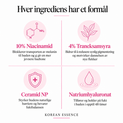 Niacinamid 10% + TXA 4% Flekkkorrigerende Serum