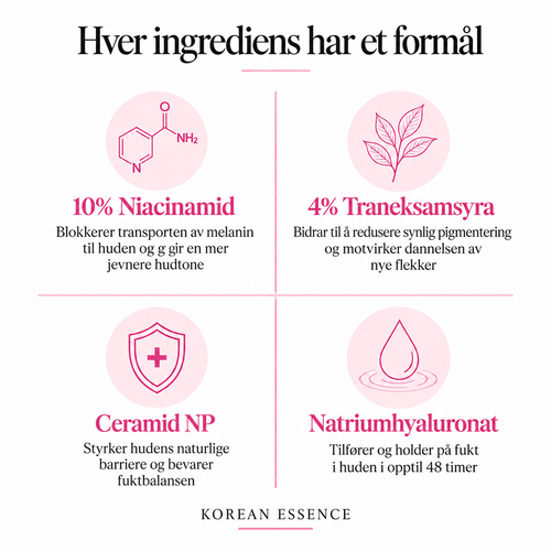Niacinamid 10% + TXA 4% Flekkkorrigerende Serum