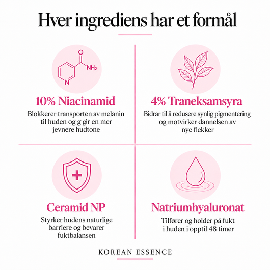 Niacinamid 10% + TXA 4% Flekkkorrigerende Serum