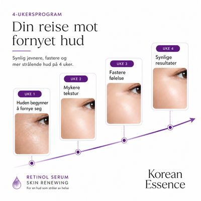 Retinol Serum – Hudfornyende
