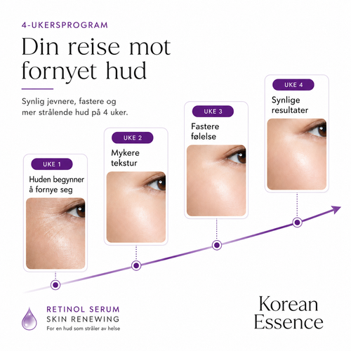 Retinol Serum – Hudfornyende