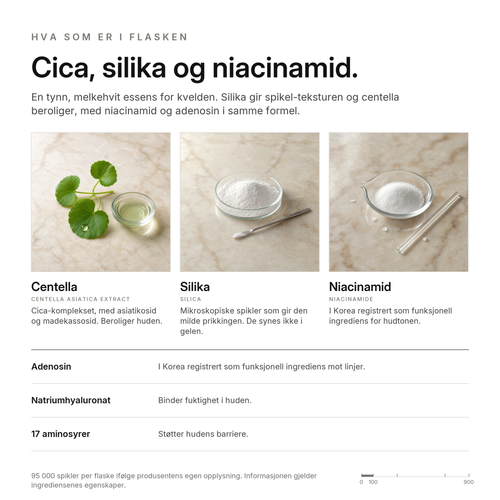 Cica Spikelserum