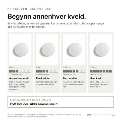 Cica Spikelserum, hva du kan forvente