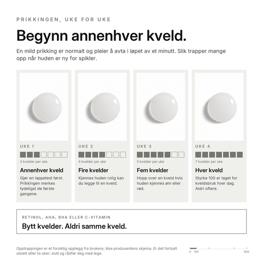 Cica Spikelserum, hva du kan forvente