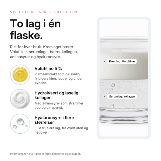 Volufiline Kollagenserum, nøkkelingredienser